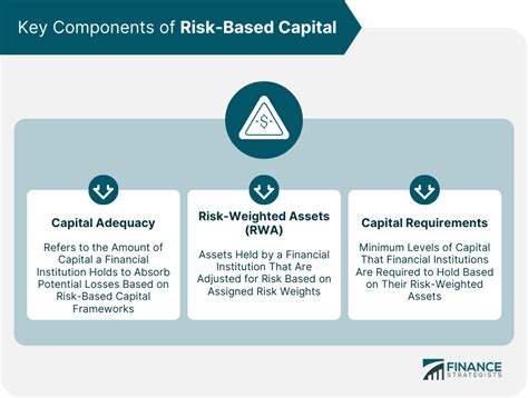 2024 MEMBERSHIP Risk-Based Capital Investment Risk and …