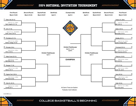 2024 MIT Bracket