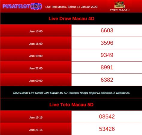 Macau result 2023  Pengeluaran macau tercepat, hasil result macau lengkap menjadi pencarian nomor satu di indonesia, Statistik ini menunjukkan bahwa pasaran macau menjadi salah satu togel dengan pemain terbanyak saat ini