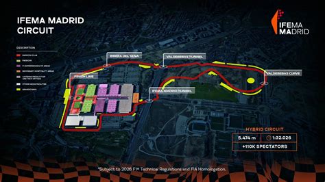 Soumya Tondon Porn Xxx - 2024 Madrid to host F1 race in 2026, new track could have banked turn and  indoor section - Ñ‡ÐµÐ½Ð½Ð´.Ñ€Ñ„
