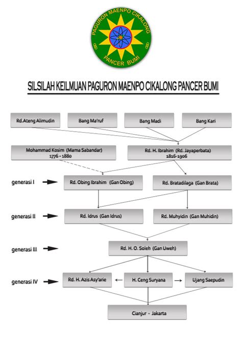 Maenpo cikalong  Ibrahim dan Mama Sabandar yang nama aslinya adalah