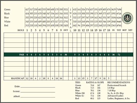 Magnolia greens tee times  Soil pH: Acidic (5