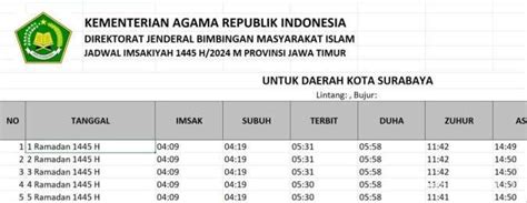 Magrib di surabaya 38 WIB Isya: 18