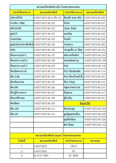 Mahadthai88  ประเภทกิจกรรม Activity