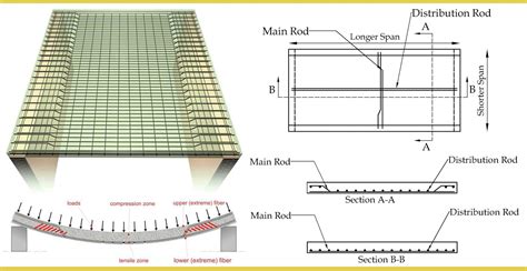 Main bar and distribution bar  + 0