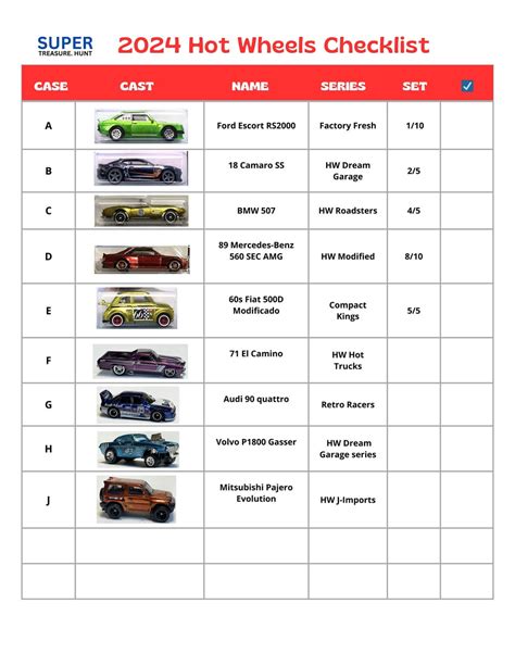 2024 Mainline Checklist : r/HotWheels - Reddit