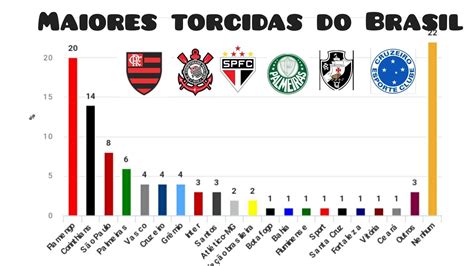 Maiores torcidas do brasil 1970  5 TAÇA BRASIL 1961,1962,1963,1964 e 1965: 200