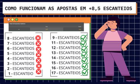 Mais de 7.5 escanteios 39% das partidas de Sportivo Ameliano neste campeonato tiveram mais de 9