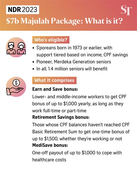 Majula package  This is more than 8 in 10 of Singapore citizens aged 50 and above in 2023