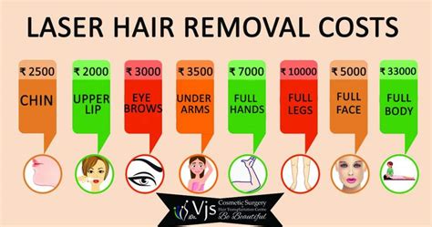 Makeo hair reduction cost  goodlaser hair removal guide