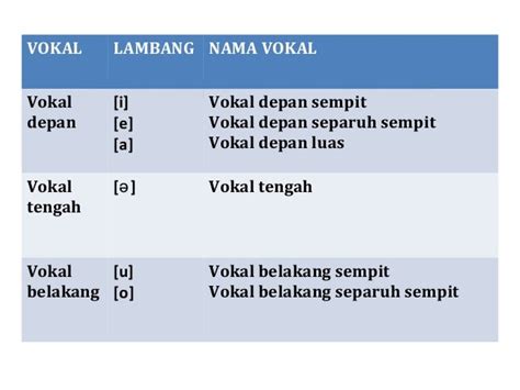 Maksud no ic belakang 25/11/2020