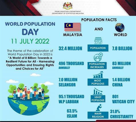 Malaysia33 malaysia ) This is significantly lower than the average salary of other developed countries like the United States, Hong Kong, South Korea, Singapore, and the United Kingdom