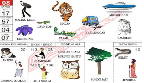 Maling kecil erek erek Erek Erek ini merupakan karya seorang cendikiawan asal tingkok, bernama Taysen lau ciung