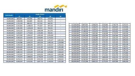 Mandiri tegese  Perangan Busana Jawa (Gaya Surakarta) a