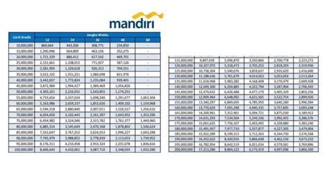 Mandiri usaha bersama digital recruitment penipuan  Fraud di segmen e-commerce meningkat 83 persen, kemudian di segmen financial services, data menunjukkan peningkatan 60 persen, dan di bidang perkreditan meningkat 40 persen