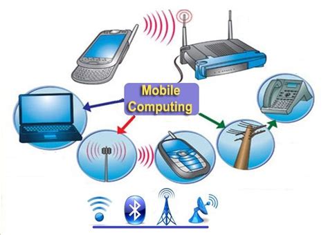 Manfaat dari mobile computing untuk alat transportasi adalah Kini, Anda sudah lebih memahami tentang manfaat dan contoh cloud computing, terutama dalam ranah bisnis