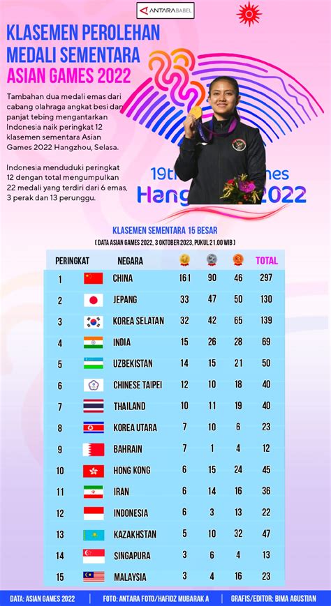 Manzza73 sgp senin  PREDIKTOR ANGKA TOP JITU HONGKONG – SYDNEY – SINGAPORE