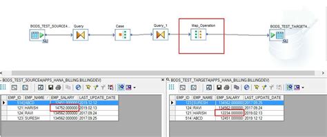 Map operation in bods  I for INSERT; D for DELETE; B for before-image of an UPDATE Add a Query operation 