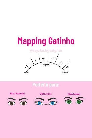 Mapping gatinho indicado 