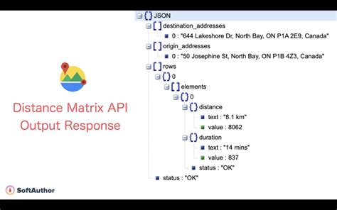 Maps distance matrix api  var params = { origins: [currentLocation], destinations: endPoints, travelMode: google