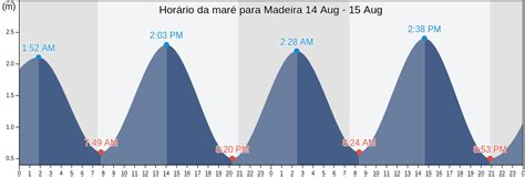 Marés calheta - madeira  The location stands out as one of the most important fishing centers