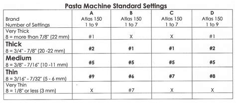 Marcato pasta thickness chart  Cannelloni, Italian for "large reeds," was invented sometime during the early 1900s