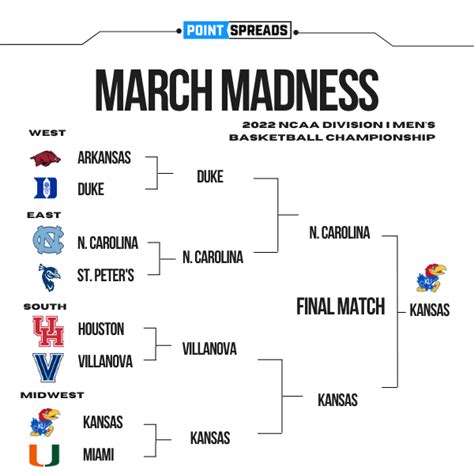 March madness wagerline Duke Blue Devils Odds, Predictions, and Season Preview for 2023-24: Expectations Remain Sky High