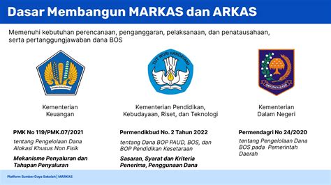 Markas sydney  Markas PSM Makassar di Stadion Gelora BJ Habibie, Parepare, Sulawesi Selatan (Sulsel) akan direnovasi menjadi lebih layak