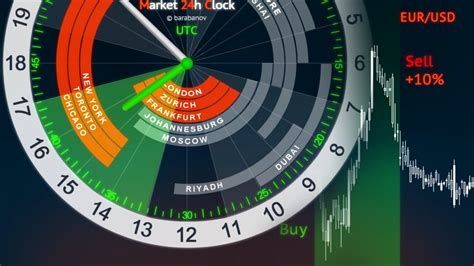 Market 24h clock  Trading Hours for the NYSE Chicago