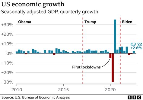 2024 Market Predictions — What To Expect Under Biden’s …