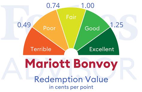 Marriott bonvoy parksville  2021 2021 After the passing of President and CEO Arne Sorenson in 2021, Anthony Capuano becomes Chief Executive