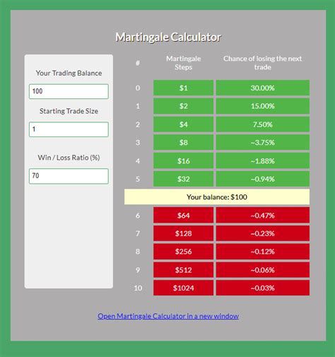 Martingale system calculator  Martingale System