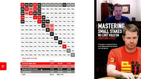 Mastering small stakes no-limit hold'em pdf  Jonathan constructs a basic strategy to crush small stakes games and also identifies the adjustments that need to be made when facing more competent opposition