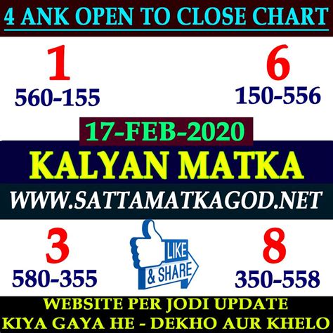 Matka repair fix open ank  Satta Satta Matka Open To Close Tricks Charts Matka 