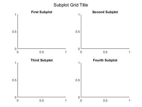 Matlab sgtitle  I use the command: Theme