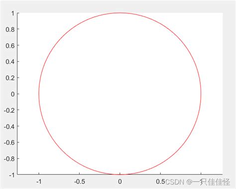 Matlab viscircles  If you have no figures of any kind opened, or if you do have figures open but none of them are the "current" figure, then a new traditional figure would be opened and a new axes placed in the new traditional figure, and
