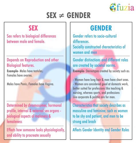 Mature rimjon Sex and gender differences sociology