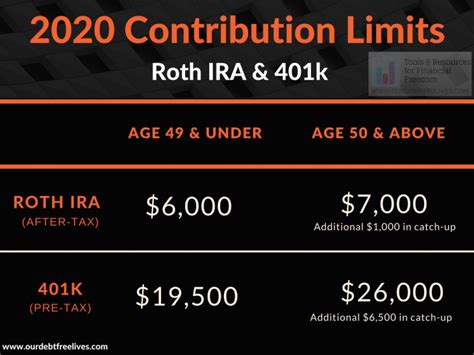 Max beitrag zur roth ira  Compared with traditional IRA rules, Roth IRA withdrawal rules are quite different: Penalty-free and tax