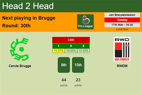 Mcf rwdm  Cercle Brugge KSV Belgian Pro League game, final score 2-1, from September 16, 2023 on ESPN