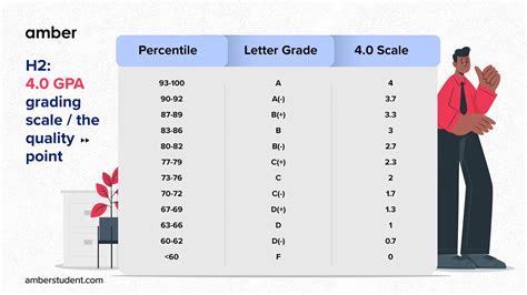 Mcmaster grading scheme Target GPA