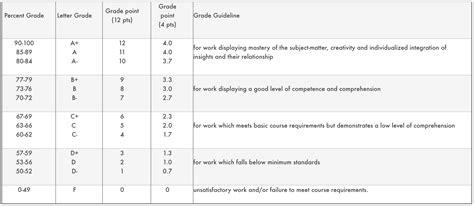 Mcmaster grading scheme  All three are identical grades but with different ways of expressing it