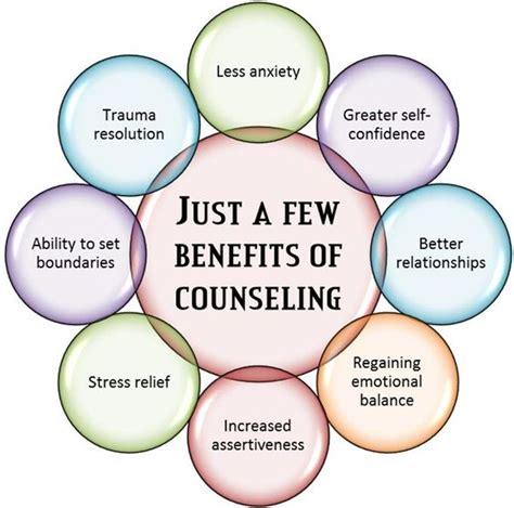Mcnulty counseling and wellness I am licensed as a Mental Health Counselor in the state of Florida