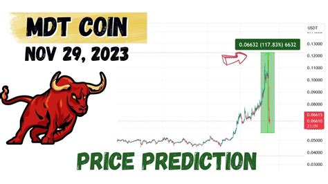 Mdt coin price prediction 