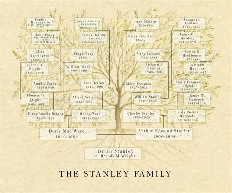 Meagher family tree  Died on 30 Jul 2011