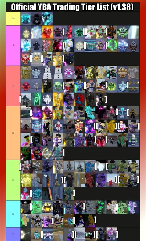 Median xl build tier list  Higher tiers of the same item have better stats but higher requirements