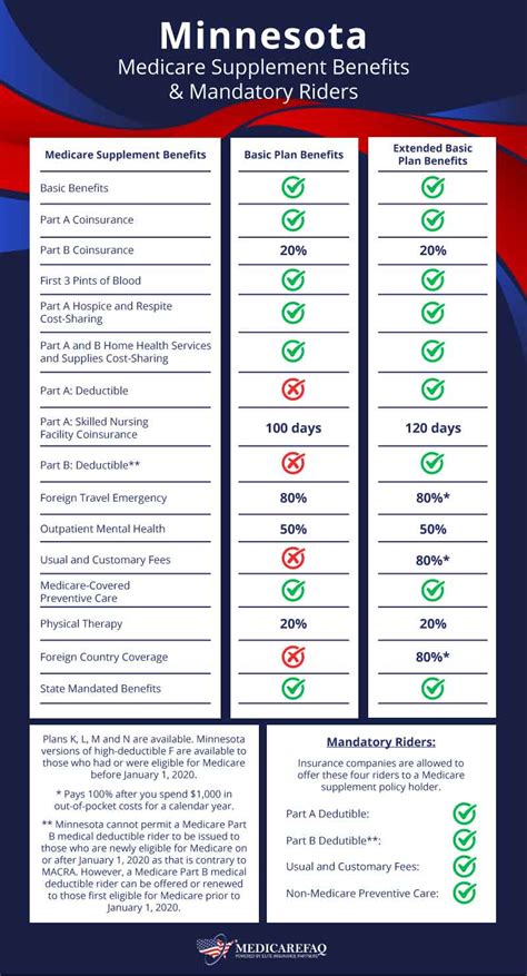 2024 Medica Health Plans for Minnesota