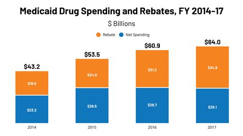 Medicaid drug rehabs  Medicaid is one of the most common means of state funding for addiction treatment centers