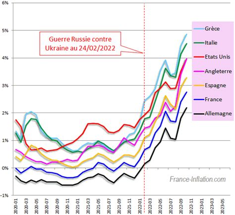 Meilleirs taux  Définir un taux moyen de crédit conso est sensible, nous avons décidé de créer notre baromètre en prenant en compte les taux d’usure