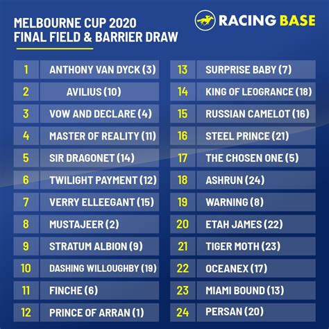 Melbourne cup best odds The 2023 Melbourne Cup has arrived and all eyes are on the radar as the threat of rain and thunderstorms linger around Flemington Racecourse