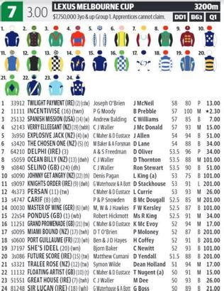 Melbourne cup odds 2021  That feat has since been matched by three other horses: Wotan (1936), Old Rowley (1940) and Prince Of Penzance (2015)